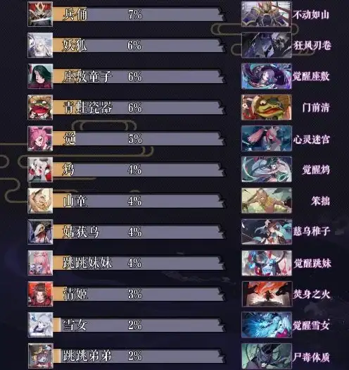 存储方案📊硬盘天梯图：揭示数据存储的多元选择