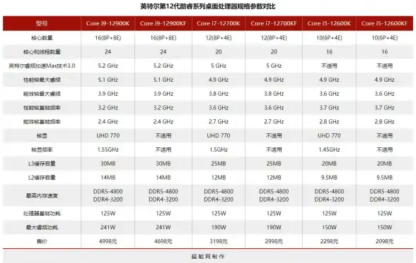 科技前沿🚀高性能计算💡苹果发布会聚焦全新CPU天梯图，开启算力升级新时代