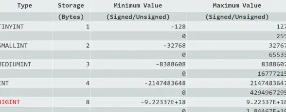 数据库管理|存储优化|mysql查询数据库大小及各表空间占用情况