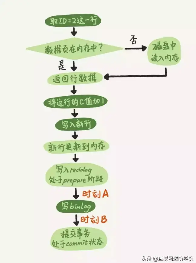 数据修复 数据找回 mysql数据库数据恢复、mysql8数据库恢复方法与操作步骤