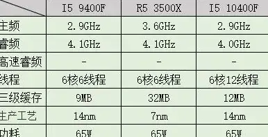 性能对决🔥十代处理器巅峰较量：Intel与AMD全方位性能比拼