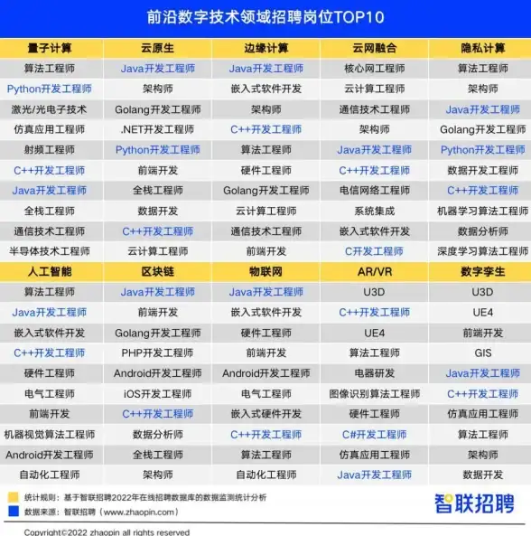编程技巧|后端开发|php 大于等于_PHP大于等于，掌握核心技能