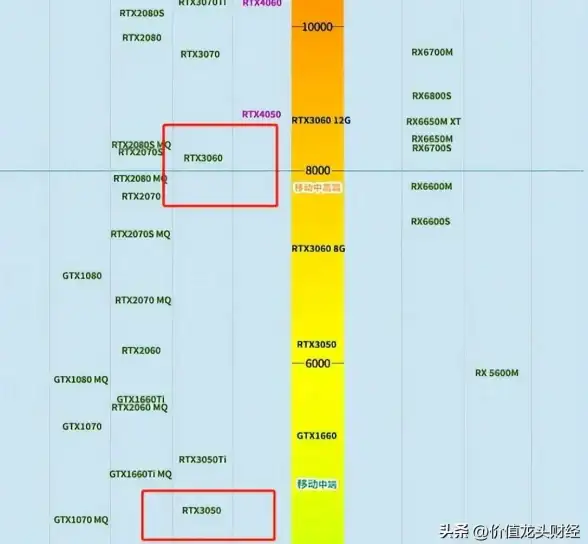 硬盘 电脑主硬盘性能解析：天梯图详解结构与优劣，快速掌握选购要点