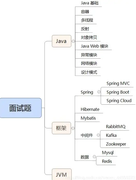 MySQL 数据库连接异常：错误代码2003-MySQL无法建立连接的原因与解决方法