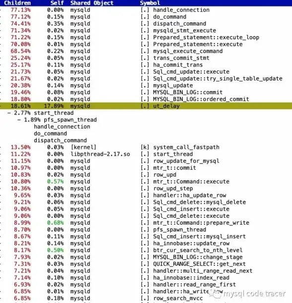 数据库管理 数据库连接 mysql 连接命令详解-MySQL常用连接指令汇总