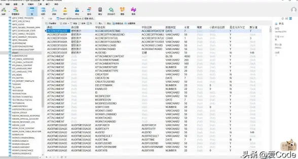 数据库技巧|SQL语法|mysql怎么注释;mysql中怎么注释的方法与实例解析