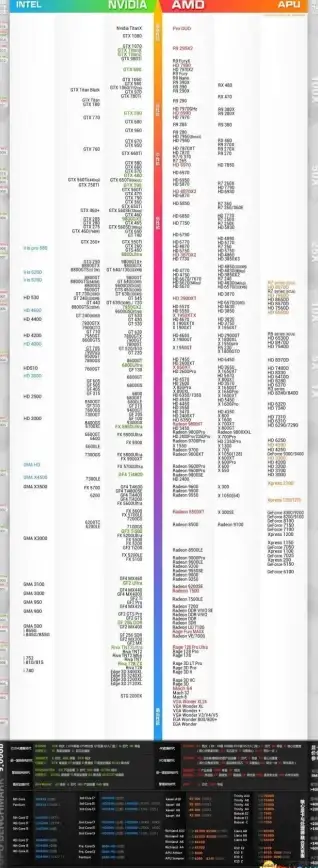 性能排行📊笔记本CPU卡天梯图最新指南，快速找到适合你的高效配置
