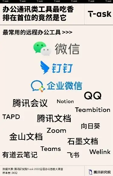 远程办公 零基础远程控制电脑全攻略，轻松实现异地高效协作