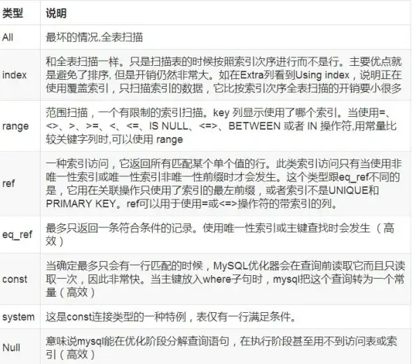 数据库运维|SQL优化|mysql如何处理null值，MySQL应对NULL值的常用方法解析