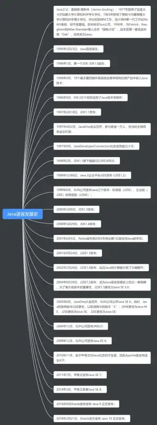 Java环境 版本查询 怎么看java版本;java的版本怎么看