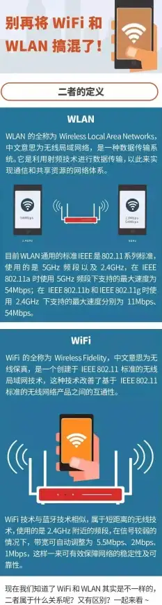无线网络🌐WLAN与WiFi的区别及应用场景深度解析
