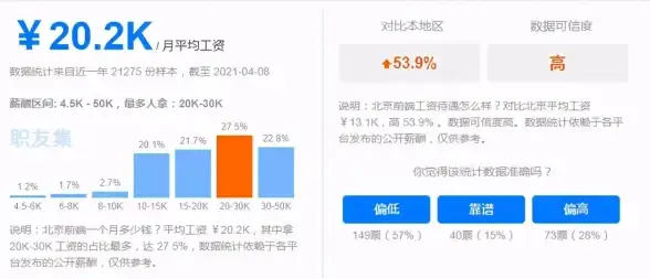 前端开发|数据交互 ajax用法，ajax用法详解