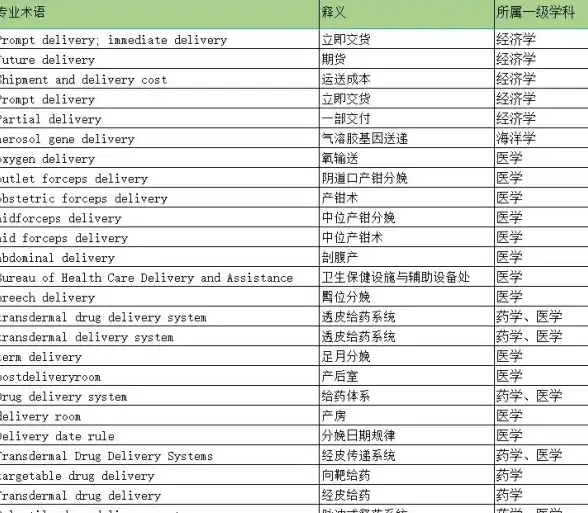 翻译、笔记、写作全搞定？小绿鲸英文文献阅读器APP，你的学术助手不来试试吗？