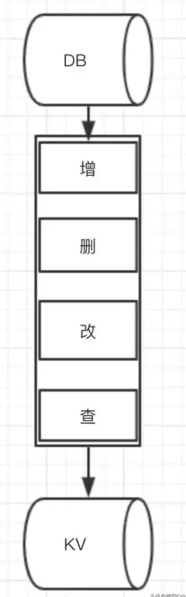高并发|异步处理：php消息队列并发—php消息队列并发怎么用