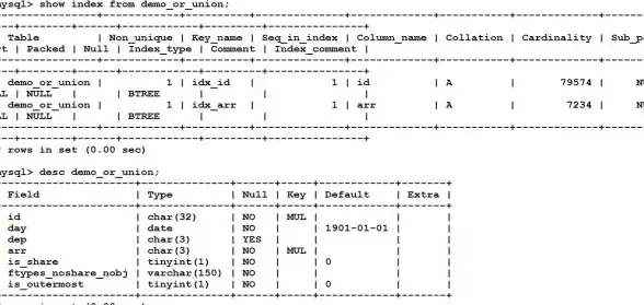 数据库|SQL语句 mysql从入门到精通pdf-MySQL从入门到精通：完整学习指南