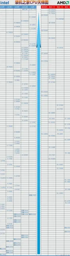 平板芯片📊2018年平板CPU天梯图全解析：各大品牌处理器性能深度对比