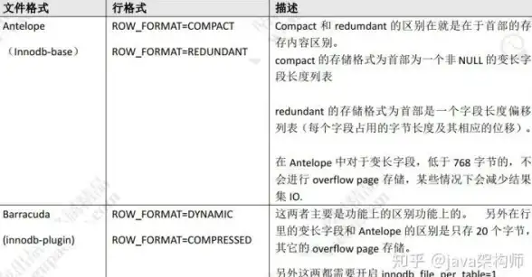 数据库管理|数据操作_mysql删除行_如何在mysql中删除表内指定数据