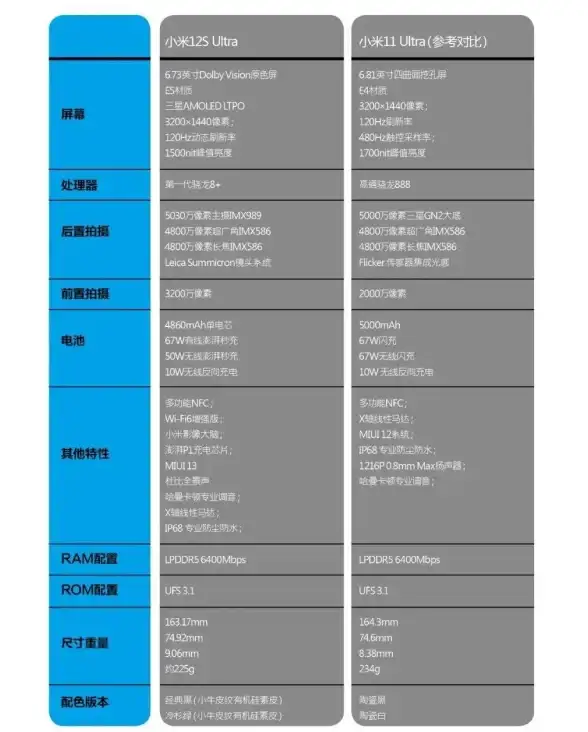 CPU排行🔥最新CPU型号天梯图大盘点，轻松挑选2022年度顶级处理器