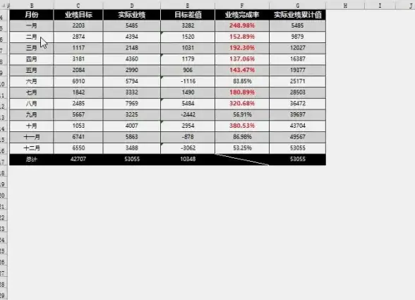 办公技巧✨页眉设置—word文档中如何快速更改页眉内容