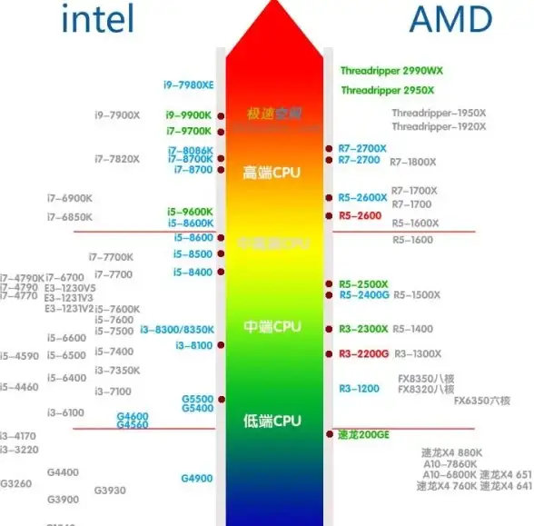 处理器趋势🚀跟随U盘网深入探索手机CPU天梯图，把握最新处理器发展动态