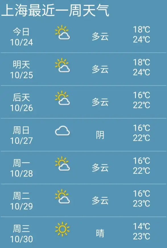 谁说天气预报不准？上海知天气APP的专业权威你体验过吗？