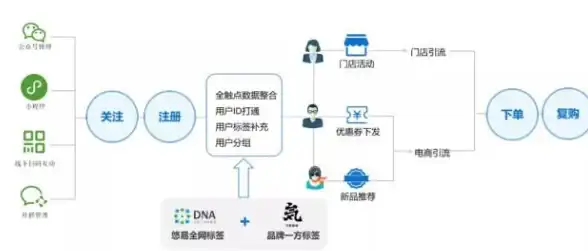 还在等官方推送？尝鲜派APP帮你提前解锁苹果新系统！
