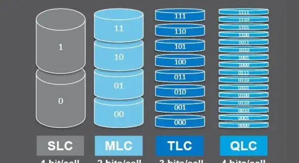 存储💾硬盘｜1T硬盘：高效满足日常与办公的大容量数据存储需求