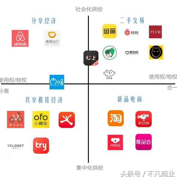 还在为闲置物品发愁？闲鱼让你轻松买卖二手好物！