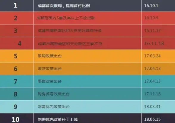 🔥热点｜攻略｜必看｜王者荣耀心愿系统升级活动超全参与技巧解析！