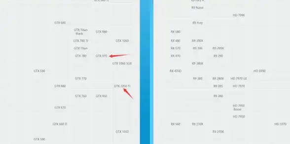 显卡排行 GPU天梯图权威发布：最新显卡性能对比与排名深度解析