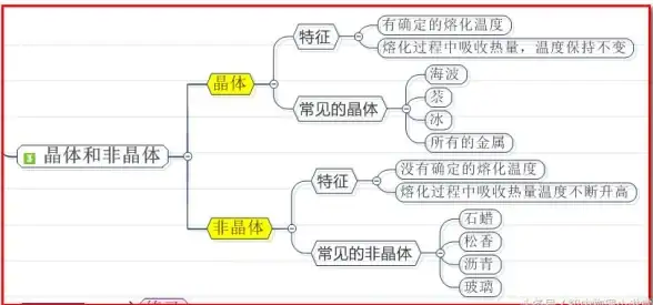 想要高效学习？导学号App帮你轻松管理作业和复习！