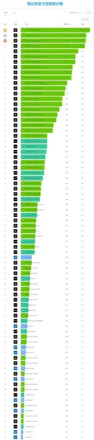 显卡排行📊移动显卡性能天梯图：权威对比各品牌移动显卡，轻松选购高性能笔记本
