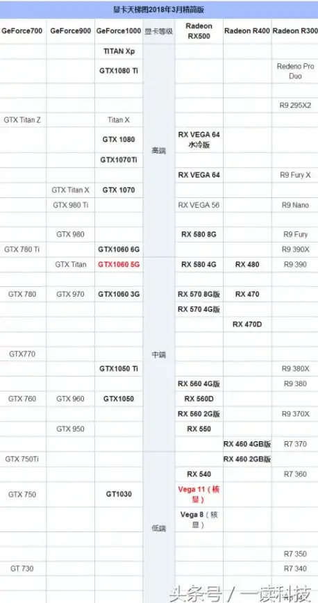 显卡排行 NVIDIA天梯图全览：权威解析热门显卡性能优劣