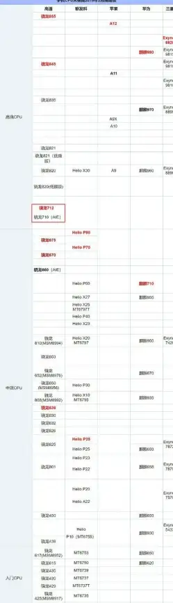 AI革新 天梯图GPU：引领新一代高效图形处理器变革