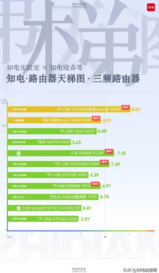 CPU排行 全面剖析CPU2023天梯图：性能评测、对比分析与升级建议