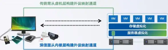 虚拟化技术 性能优化：提升性能的虚拟机设置优化方法