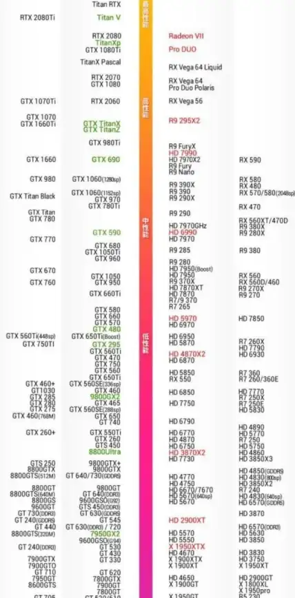 显卡排行📊10系笔记本显卡天梯图：权威解析各型号性能优劣