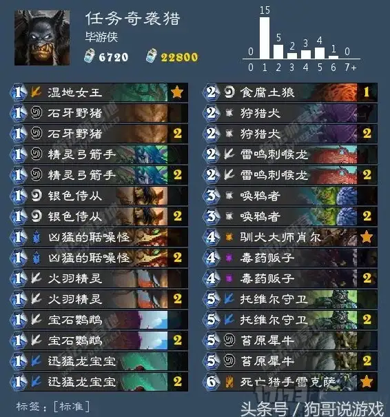 攻略·必备·速成｜新手速通：游侠卡组核心技巧全解析实战指南