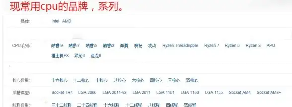 硬件选购指南🖥CPU挑选适合你的CPU全攻略：轻松找到最优选择