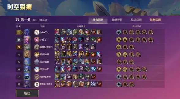 ✨攻略✦升级✦挂机丨天使之战离线挂机系统秒升大神秘籍！