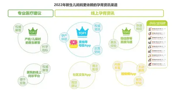 还在为经期困扰？月来越好”APP帮你科学呵护女性健康！