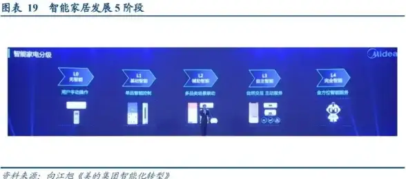 智能安防｜家居安全🛡萤石云视频：守护智能家居安全的理想选择