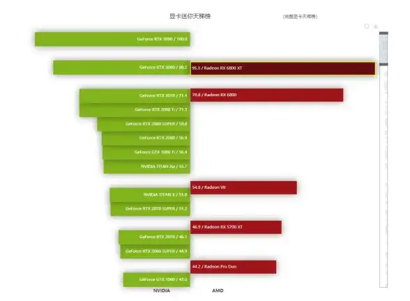 性能排行📊移动处理器GPU天梯图：详解主流芯片图形性能排名