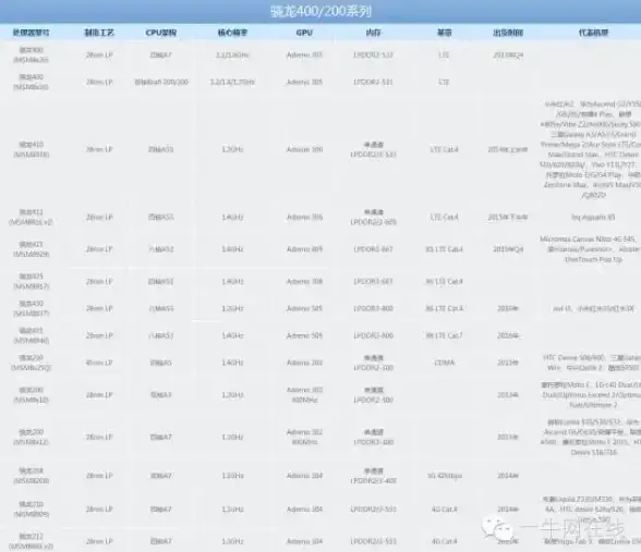 CPU性能排行🔥2016年CPU天梯图解析：权威评测主流与新款处理器性能