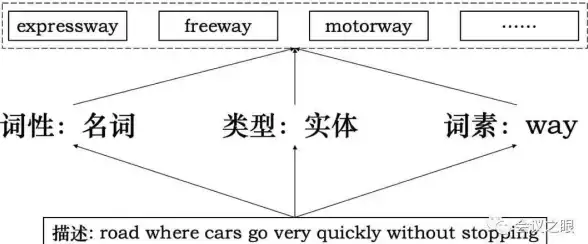 想快速查询反义词？试试这款超实用的反向词典手机版！