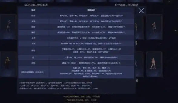 时尚穿搭💃潮流推荐🔥dnf下装哪个好看又吸睛