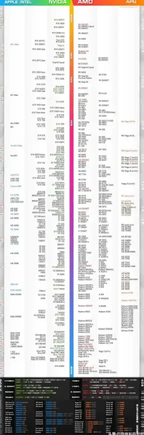 核显排行📊移动处理器核显天梯图：最新主流核显性能全解析