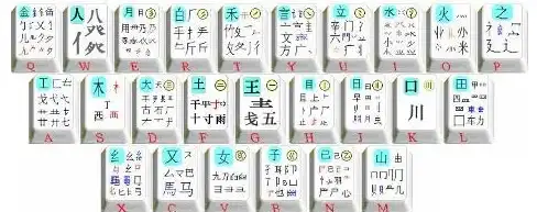 高效办公 数字五笔输入法带来便捷体验，高效输入提升职场表现