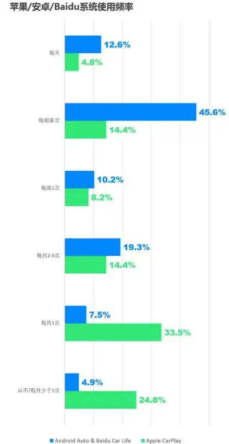 车载娱乐太单调？哔哩哔哩车机版给你丰富视听体验！