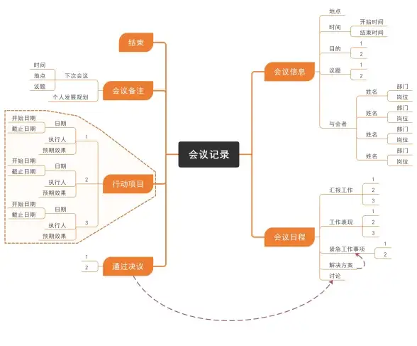 企业管理太复杂？何不试试这款帮你一站式解决的实用工具？